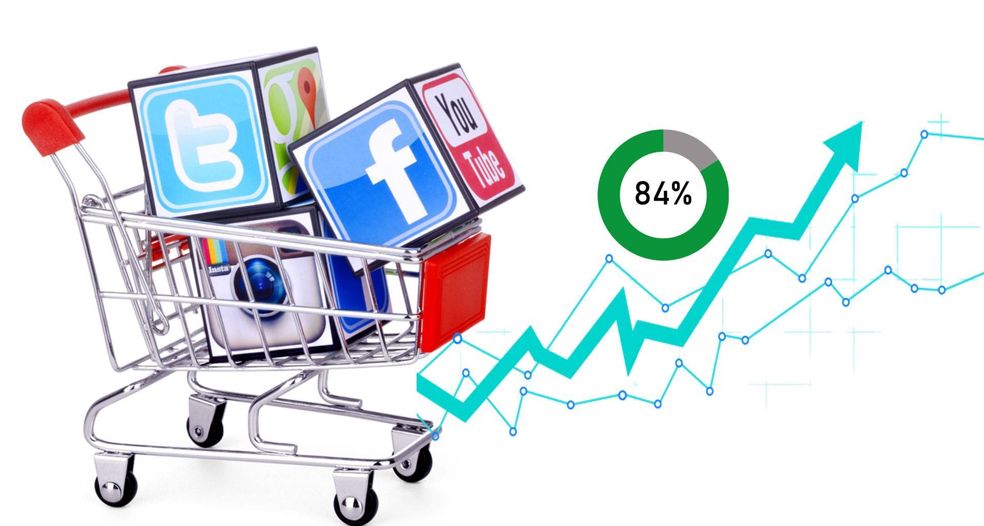 84 % زيادة في التسوق عبر وسائل التواصل الاجتماعي.. خلال 3 أشهر